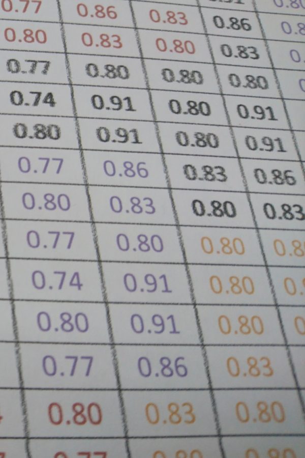 Table,With,A,Lot,Of,Numerical,Data.,Business,Information,,Analysis Table,With,A,Lot,Of,Numerical,Data.,Business,Information,,Analysis